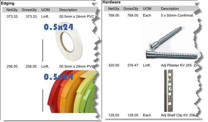 Material summarry report